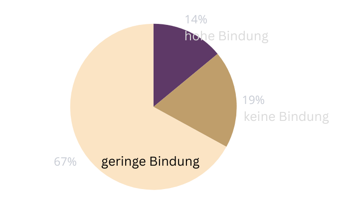 Leadership Motivation Teambuilding Hotellerie