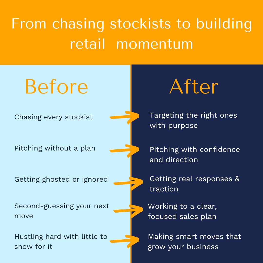 Rise Get Stocked system transformation