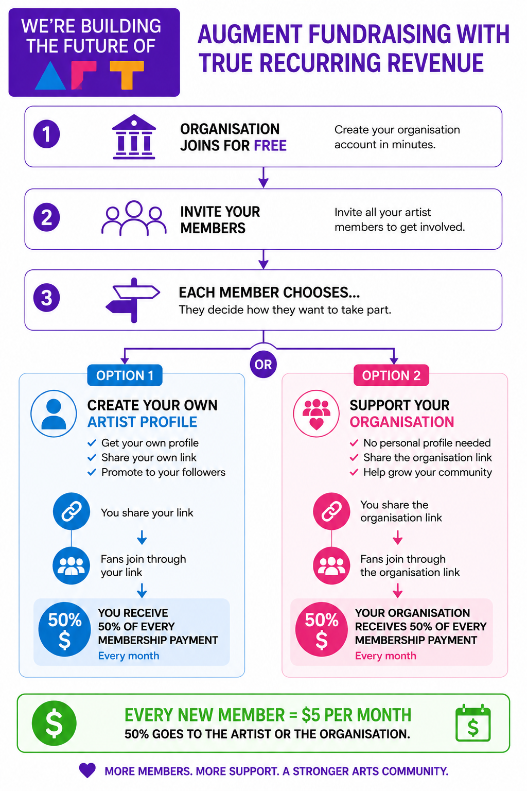 Profit Share Flow Diagram