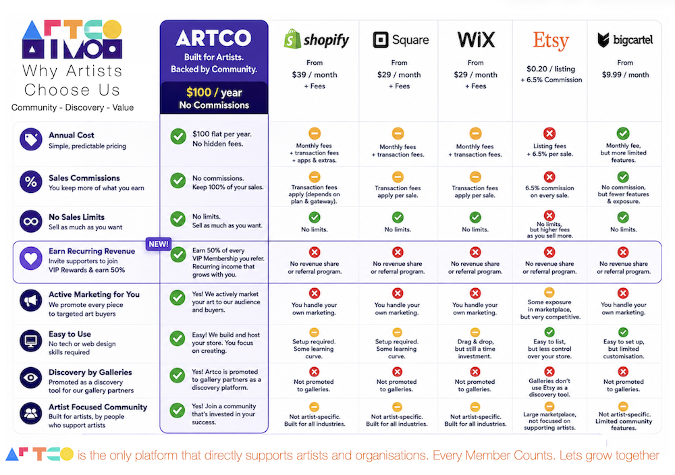 Artco Website Comparison Table