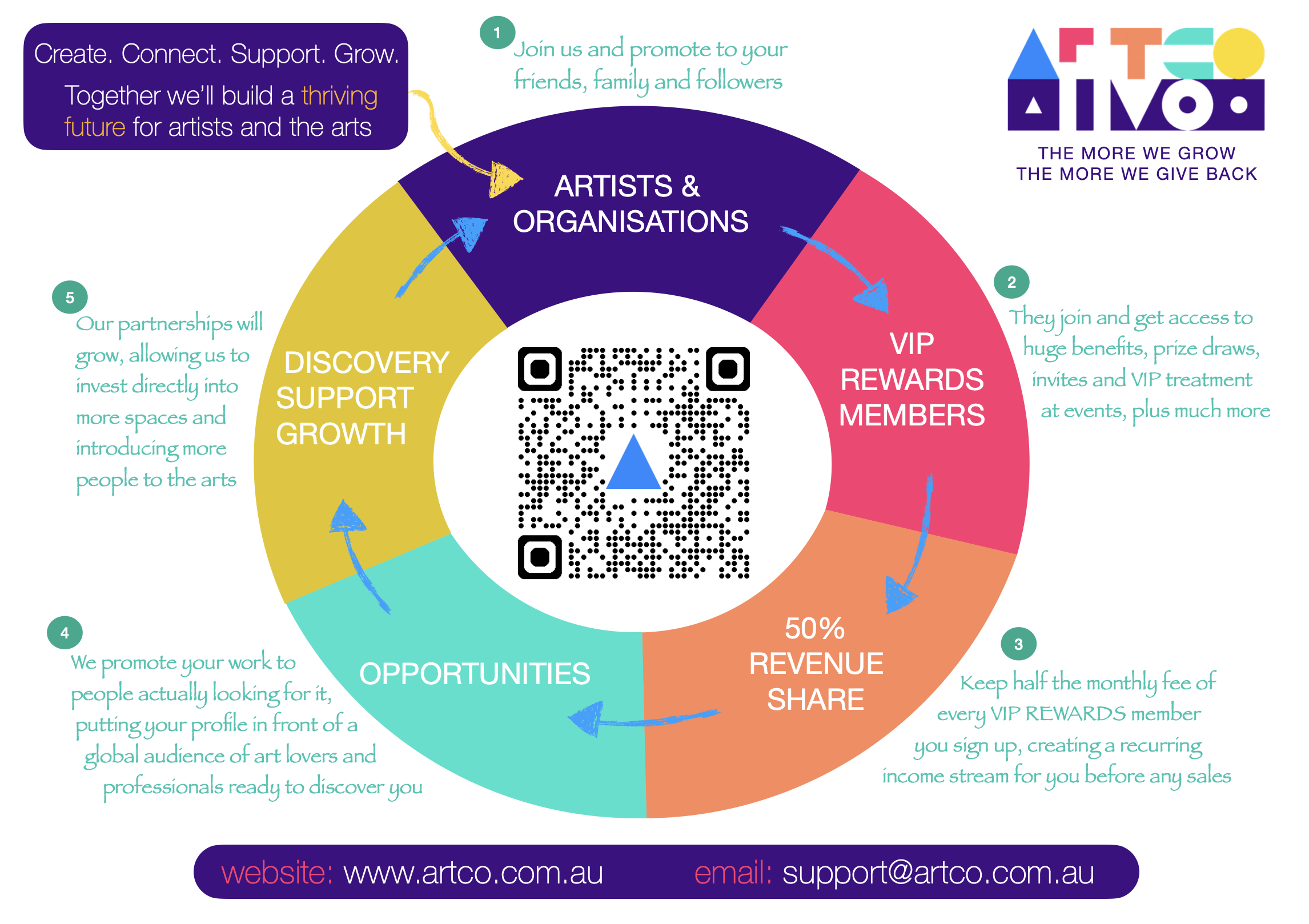 Artco Flywheel Example