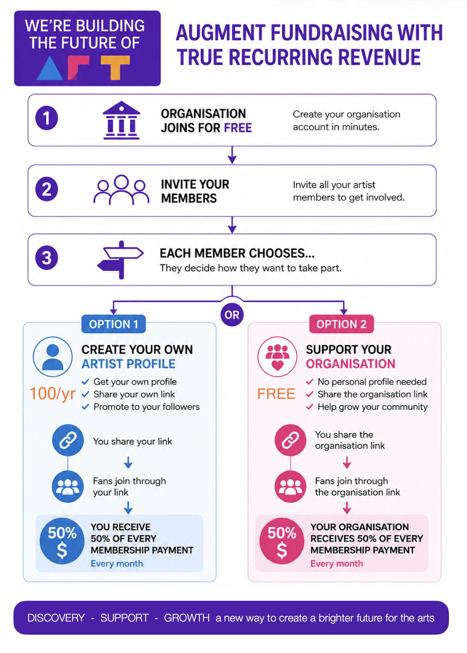 Profit Share Flow Diagram