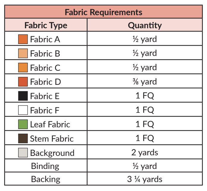 Fabric Requirements
