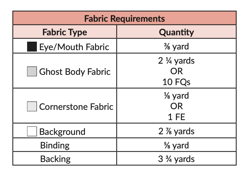 Fabric Requirements