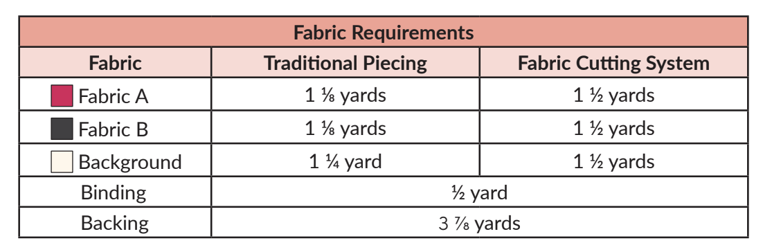 Fabric Requirements