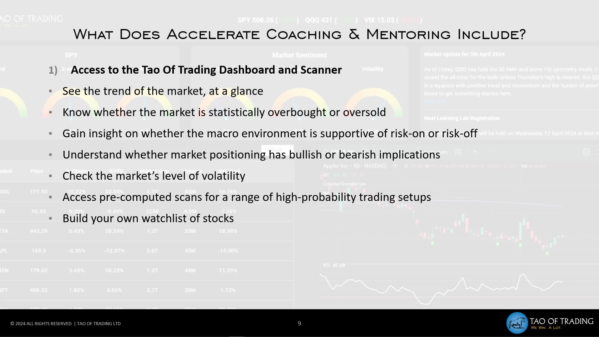 Options Academy Accelerate