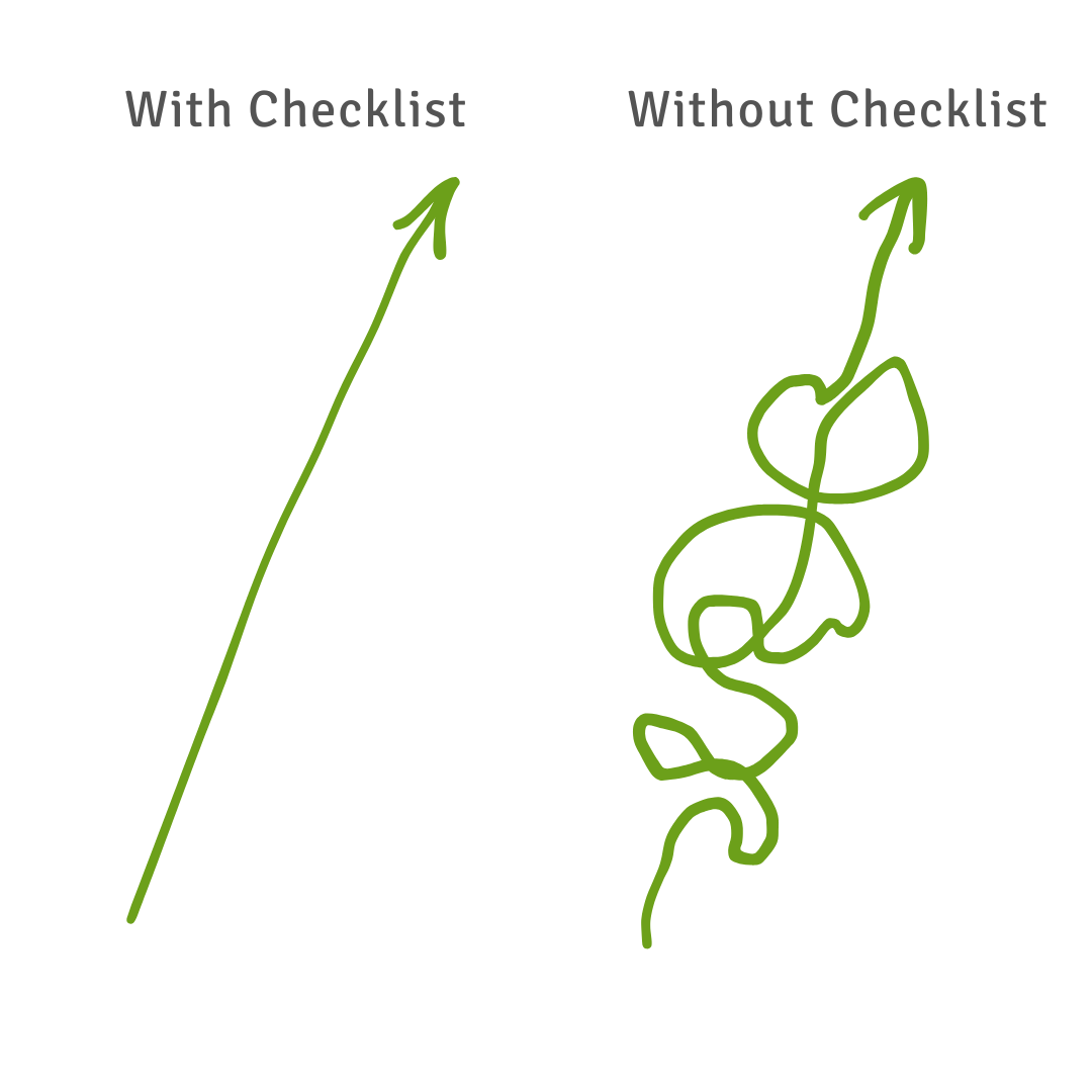 W Checklist vs W/O Checklist