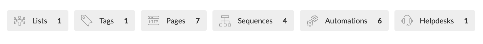 Things Included In Ecommerce Power Funnel