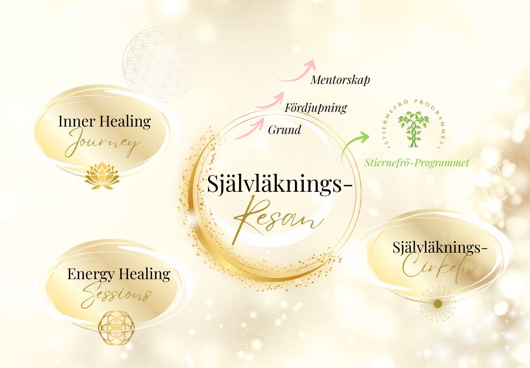 Self-Healing-Programs-Overview