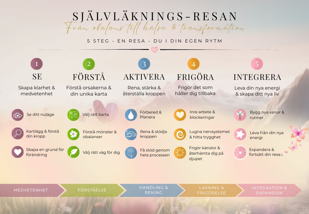 Självläkningsresans-5-Steg