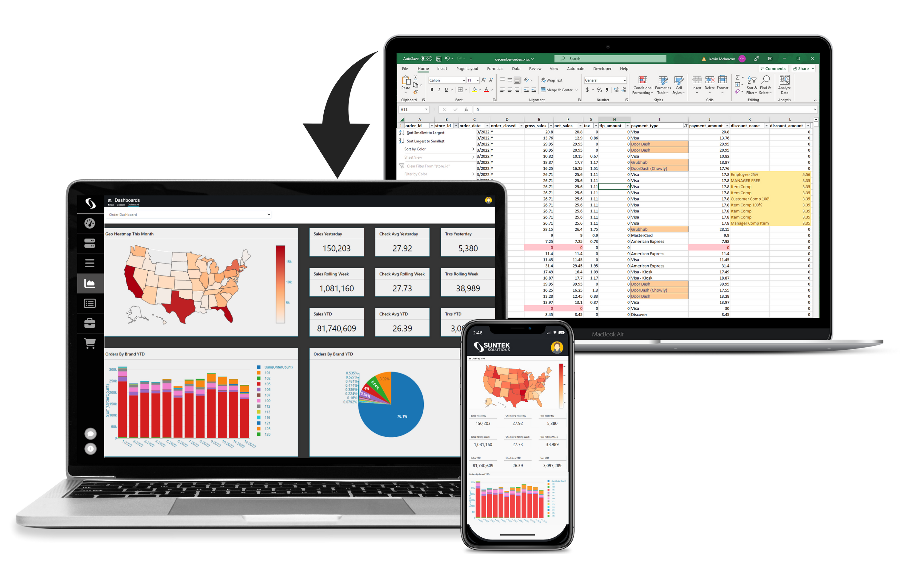 Benefits of Unified Data