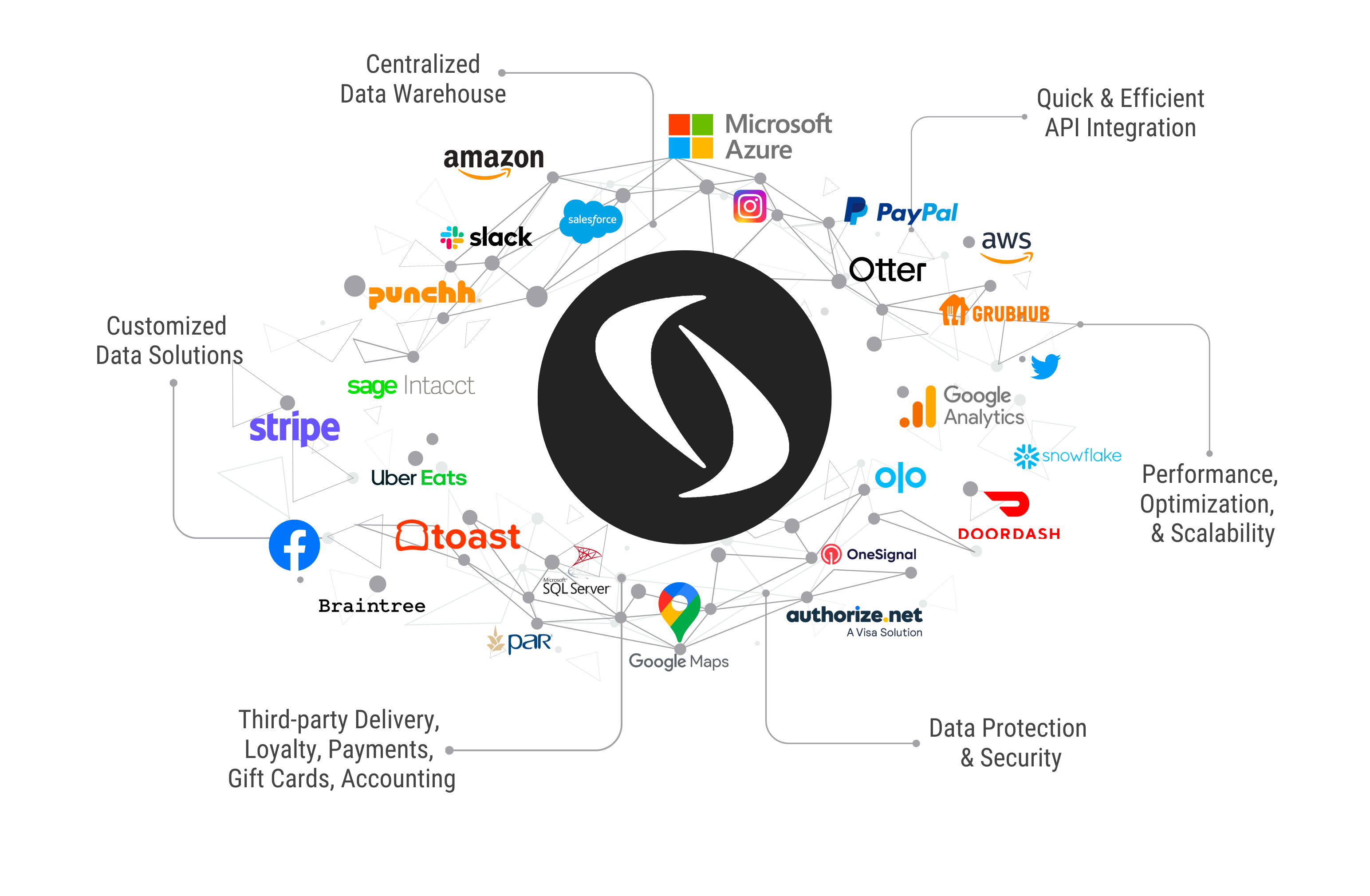 Suntek Solutions Integrations