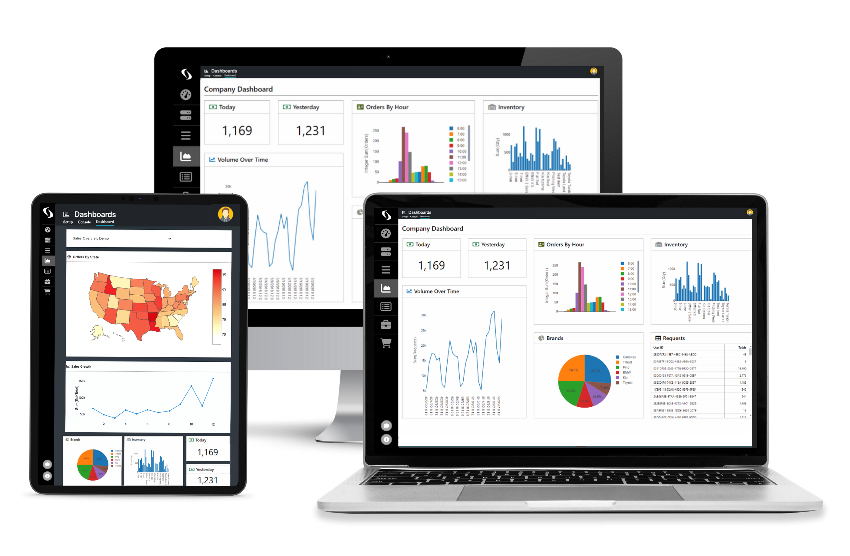 Reporting and Analytics