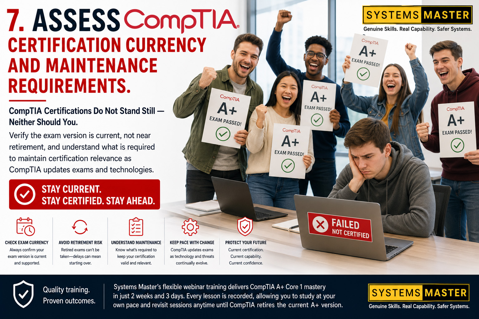 Students celebrating current CompTIA A+ certification success while one learner misses a retired exam deadline