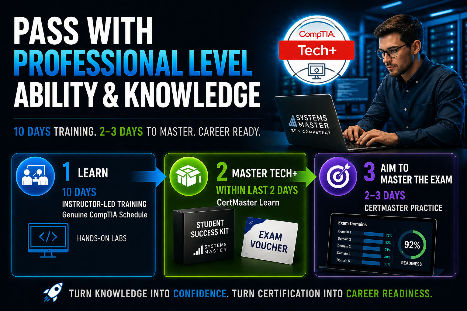 Student beginning CompTIA Tech+ certification journey with SMART Instructor-Led Training, Student Success Kit, exam voucher, 