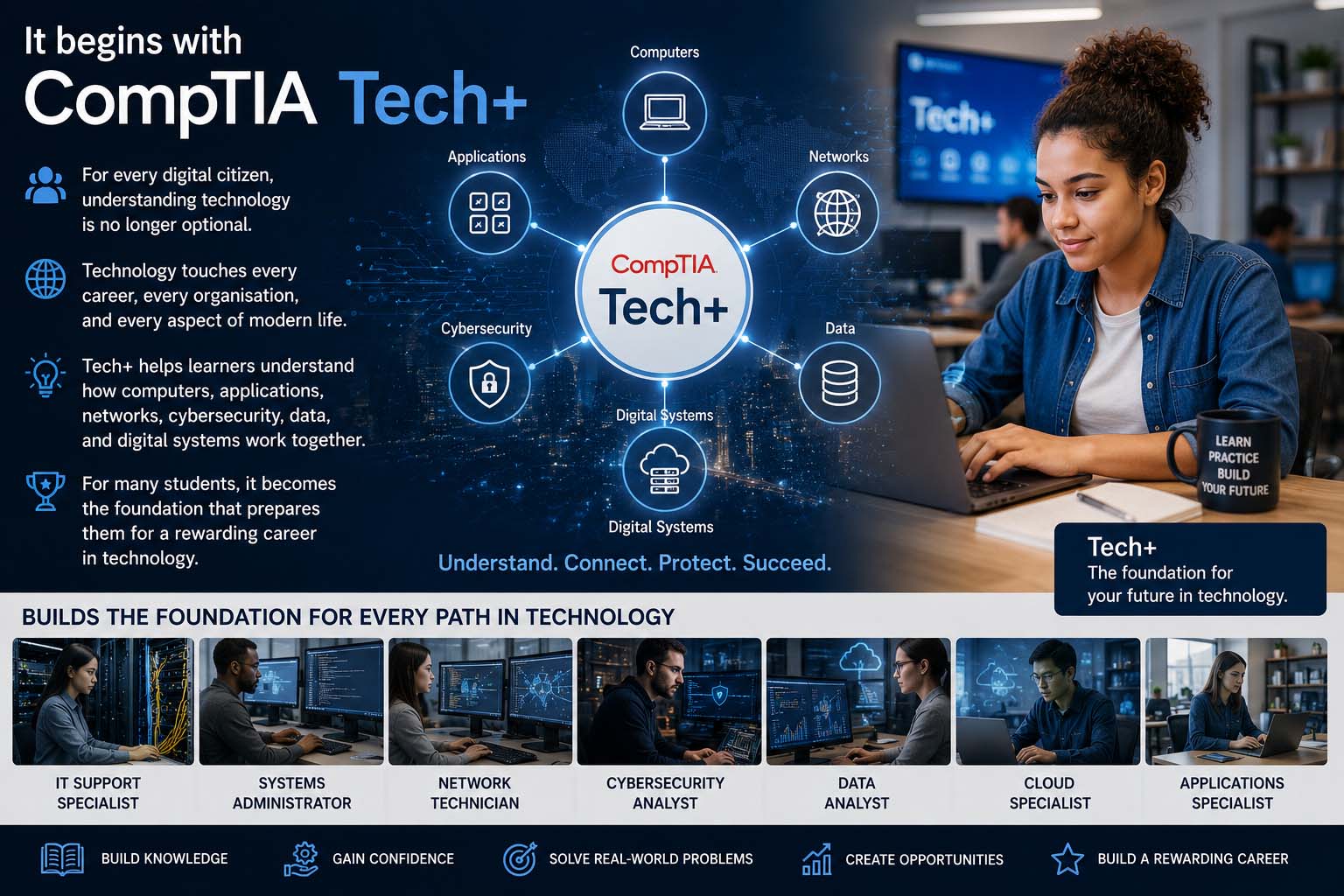 CompTIA Tech+ learner exploring computers, networking, cybersecurity, data and digital systems for IT careers.