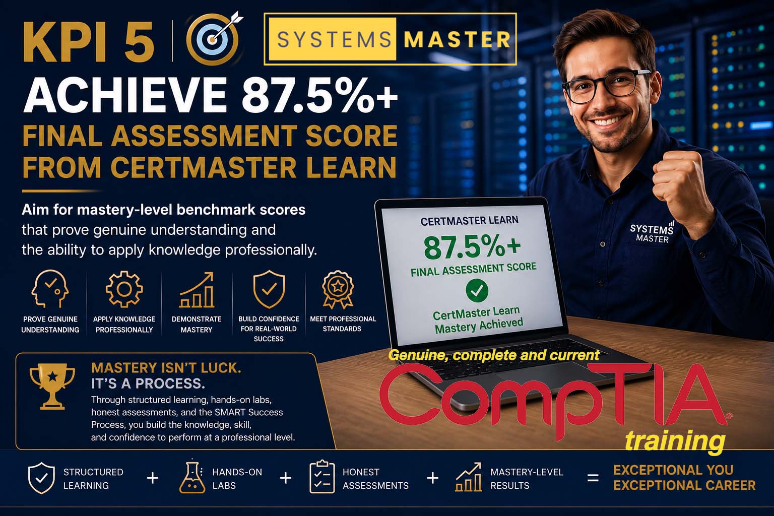 Systems Master KPI 5 CertMaster Learn assessment mastery helping engineers achieve 87.5%+ benchmark scores