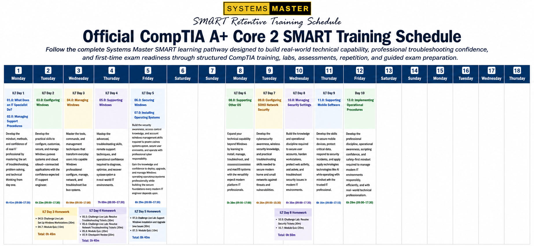 Official CompTIA A+ Core 2 SMART training schedule showing structured labs, lessons, exam prep and study plan.