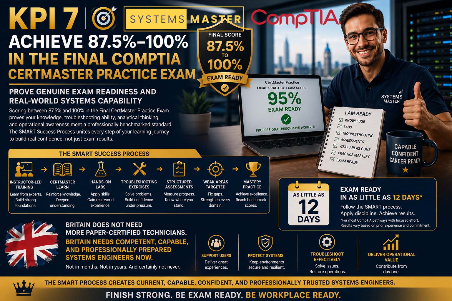 Systems Master KPI 7 helping CompTIA students achieve exam readiness and real-world Systems Engineer capability