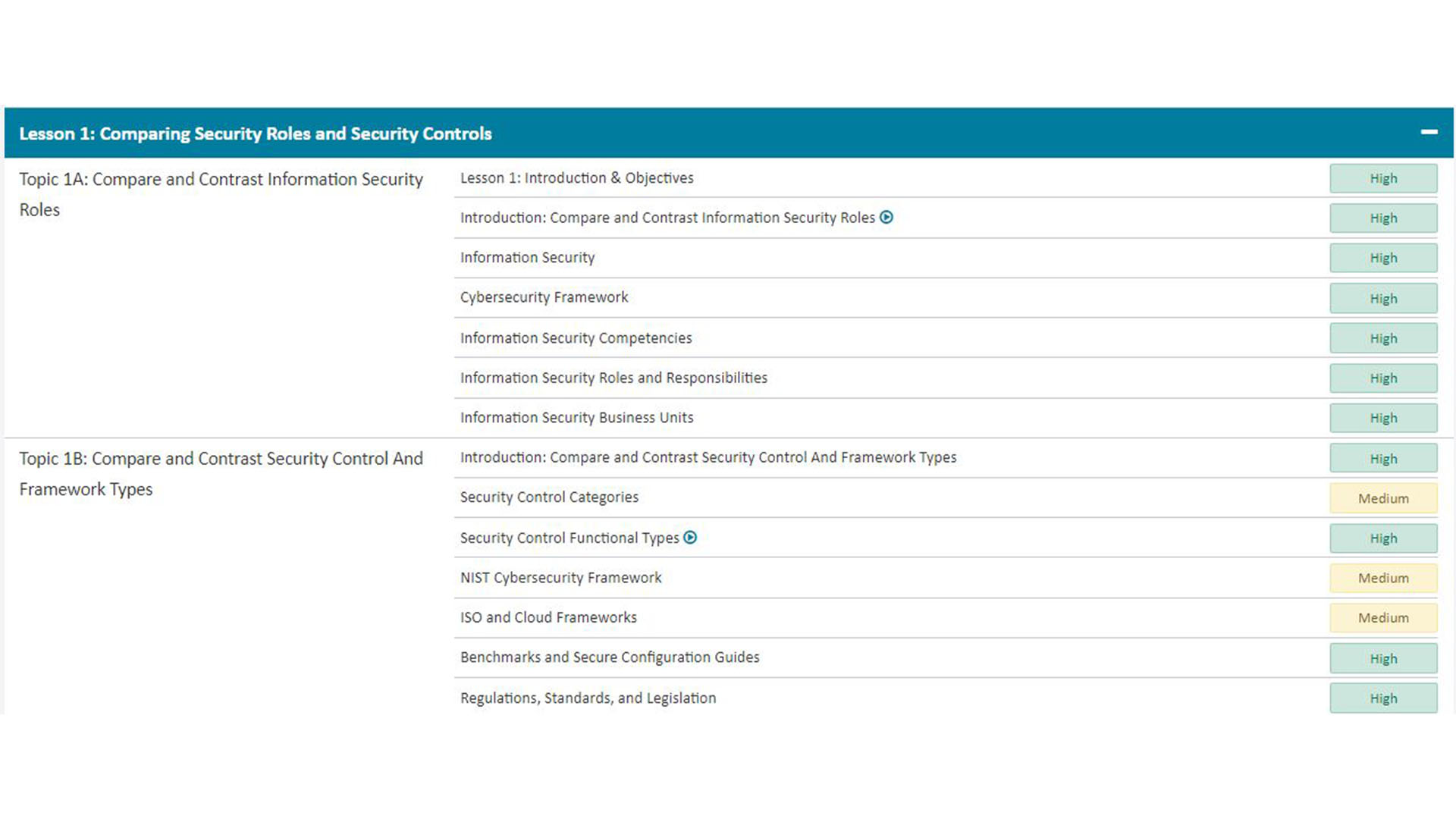 Security+ SY0-701 Know where you need to imp Training Metrics to 