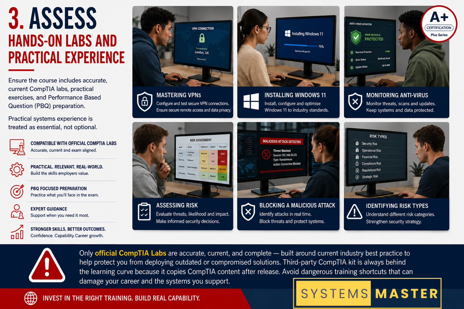 Students mastering CompTIA labs, PBQs, Windows 11, VPNs, cyber security, and risk assessment skills.