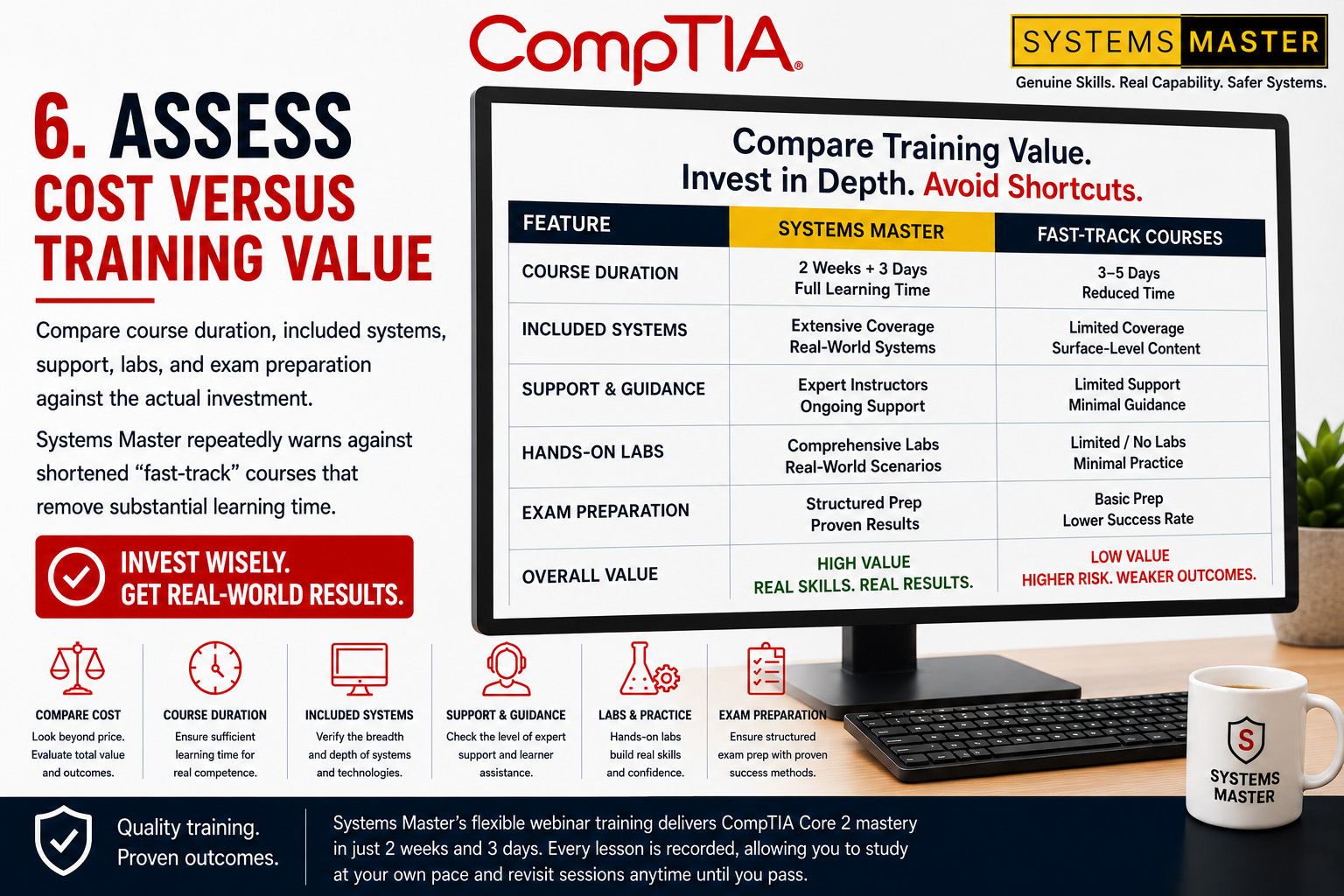 Compare genuine CompTIA training value, labs, support, and learning time against risky fast-track courses