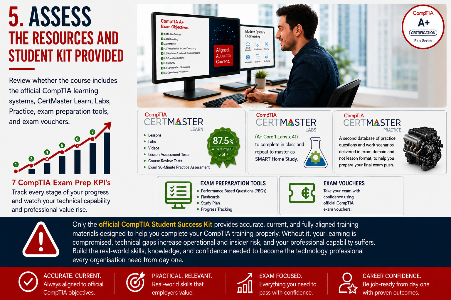 Professional IT student mastering CompTIA CertMaster training systems, labs, and exam preparation resources for career readin