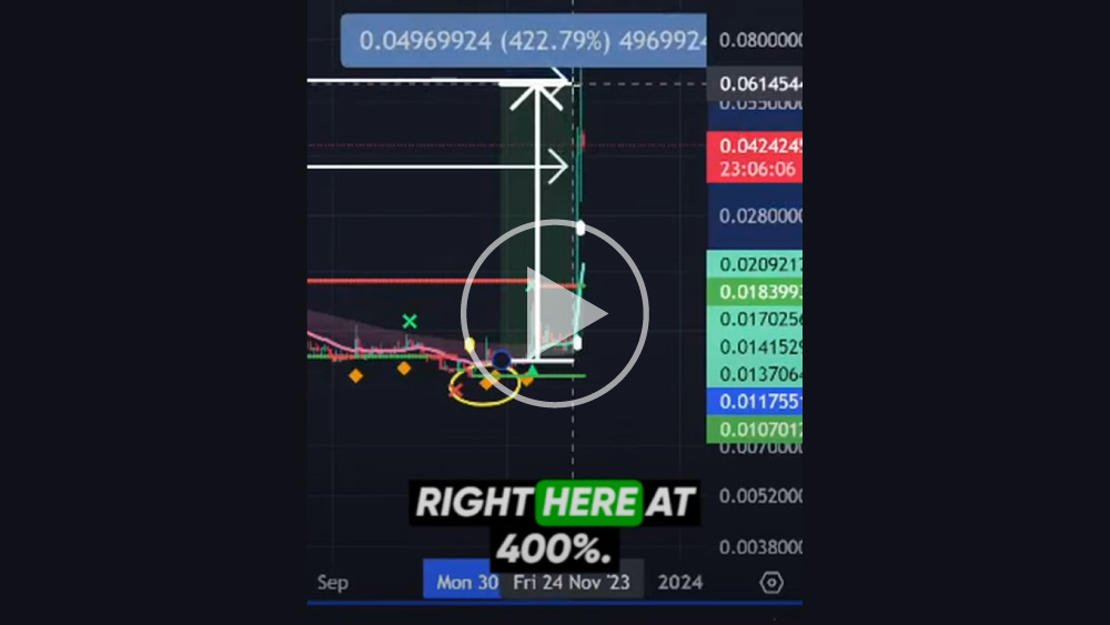 Aaron Dishner shows how to use TBO (Trending Break Out) Indicator on TradingView to identify high probability trade setups.