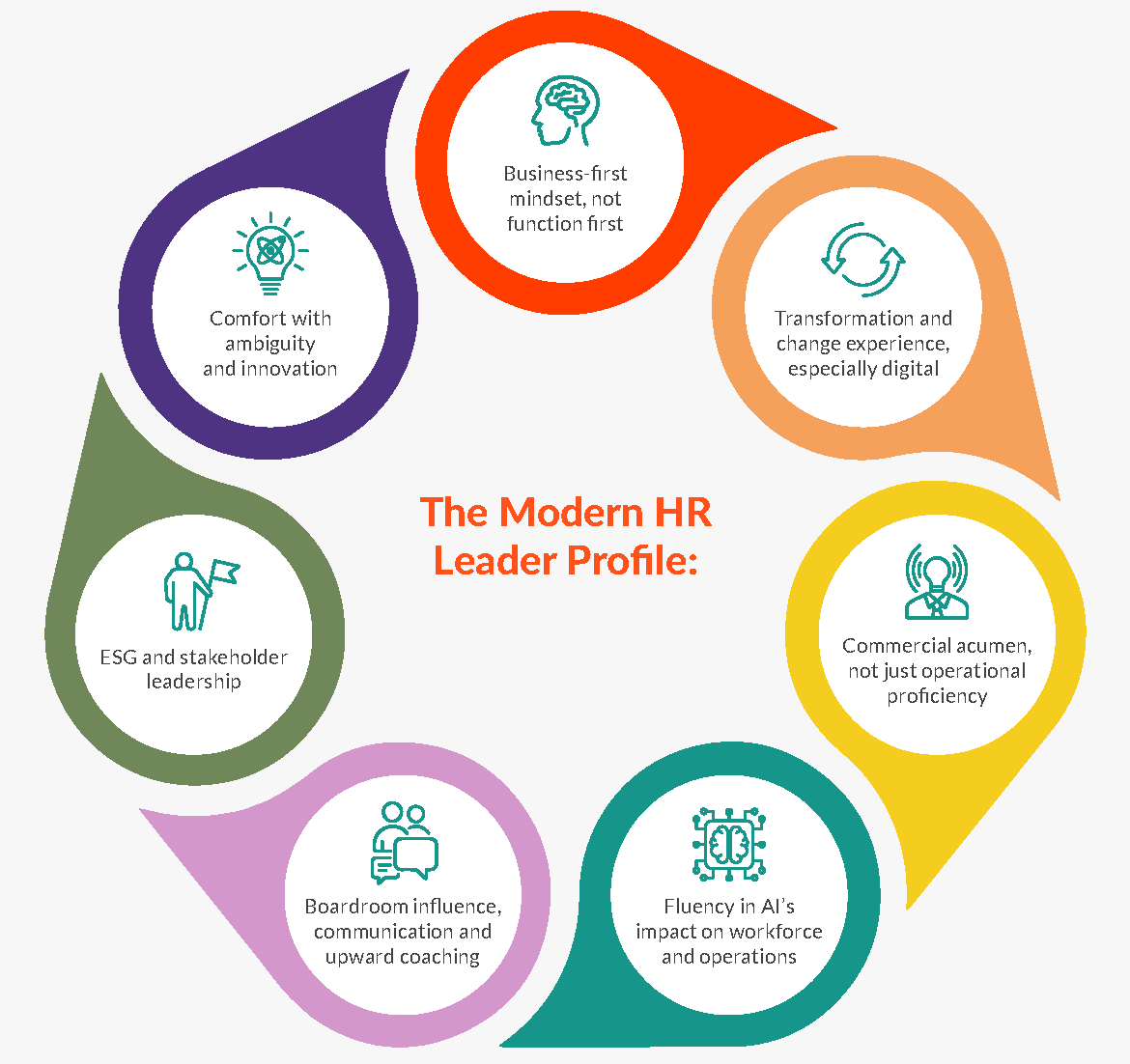 Modern HR Leader Infographic ©The People Space