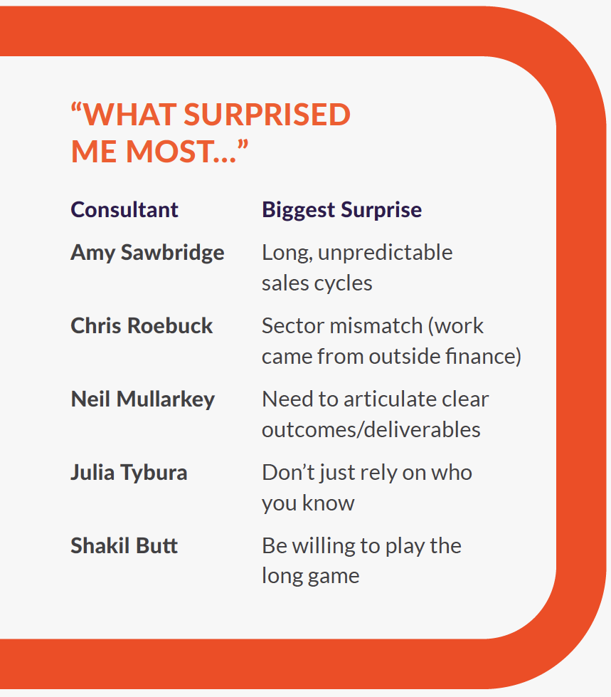 What surprised me most Infographic ©The People Space