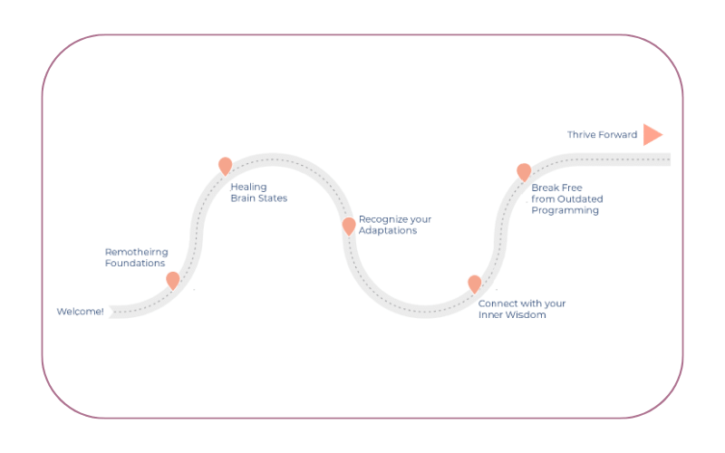 reMothering Masterclass Roadmap