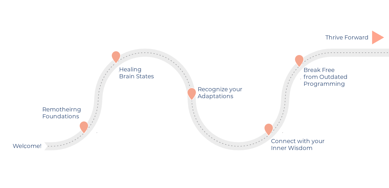 reMothering Masterclass Roadmap