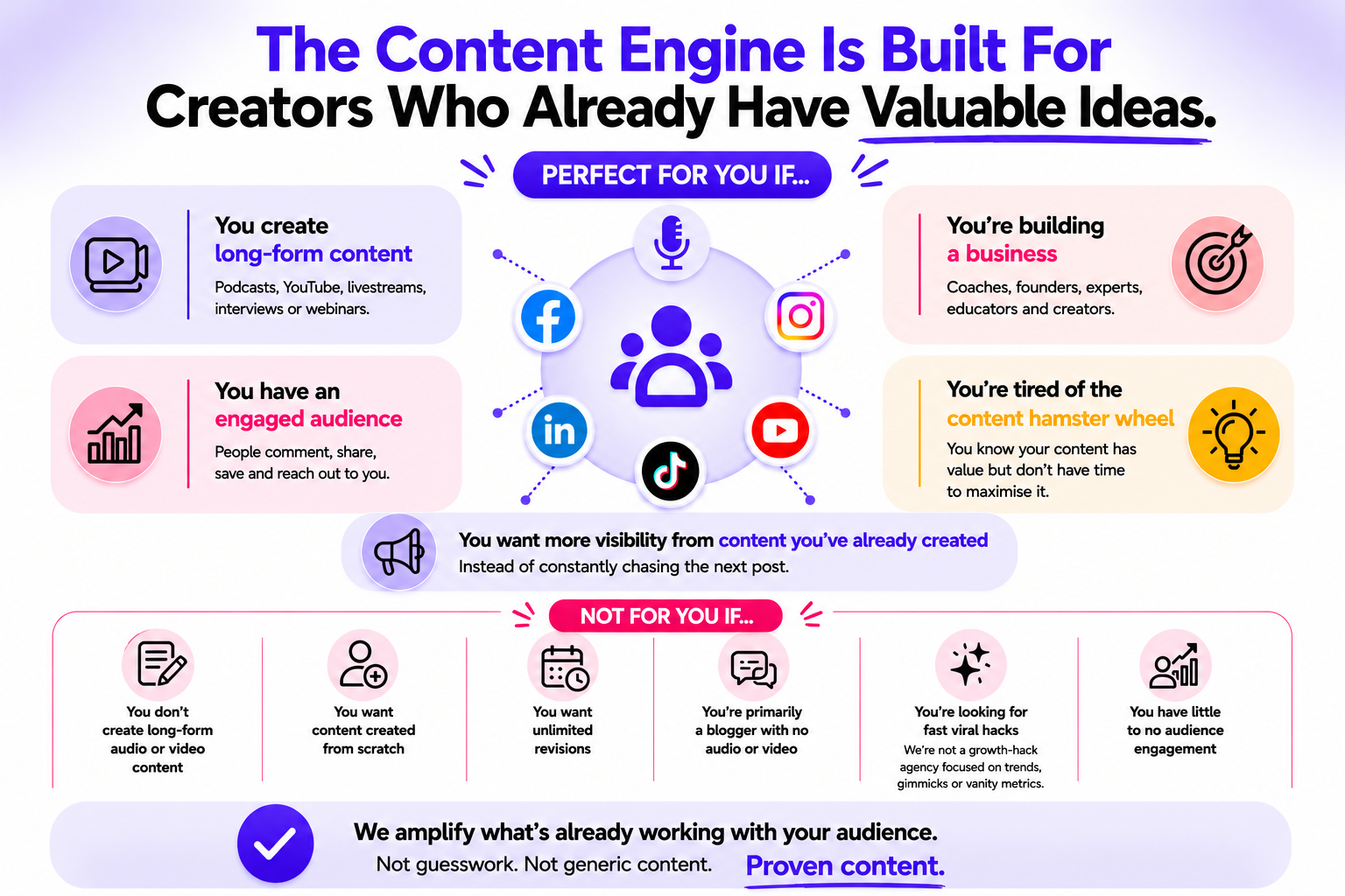 The Content Engine by Repurpose My Socials