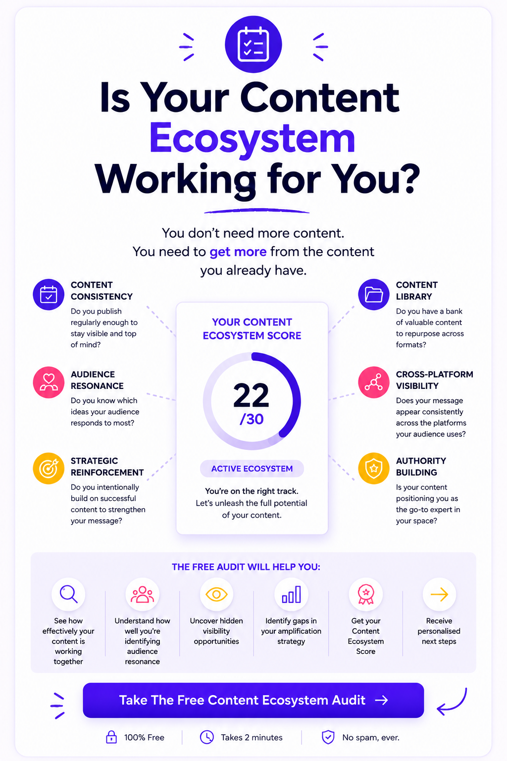 Content Ecosystem Audit by Repurpose My Socials