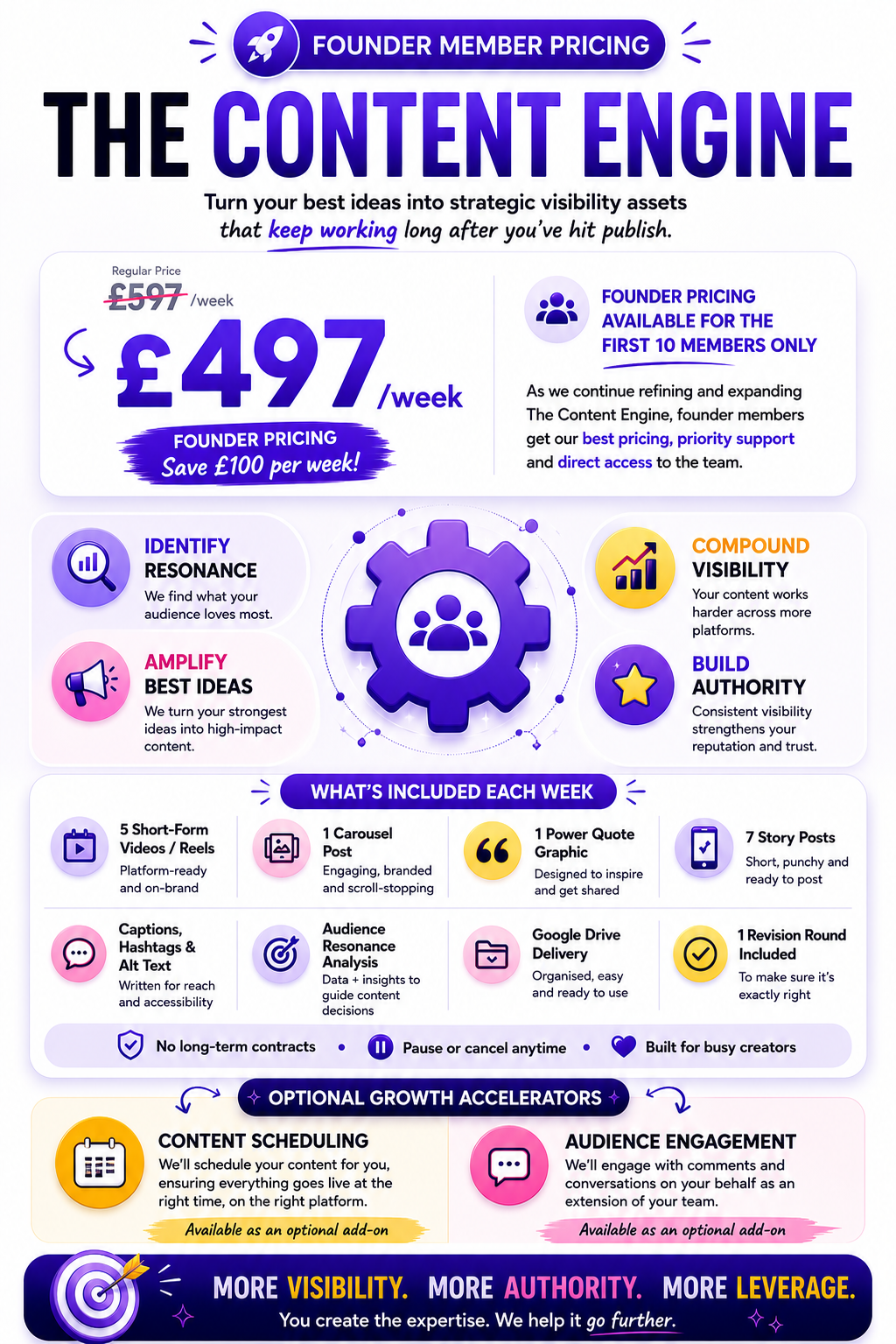 The Content Engine by Repurpose My Socials