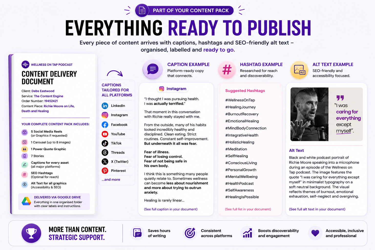 The Content Engine by Repurpose My Socials