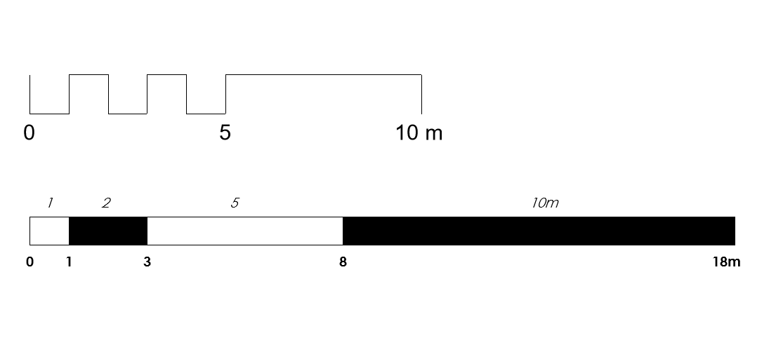 impostazione linea linework