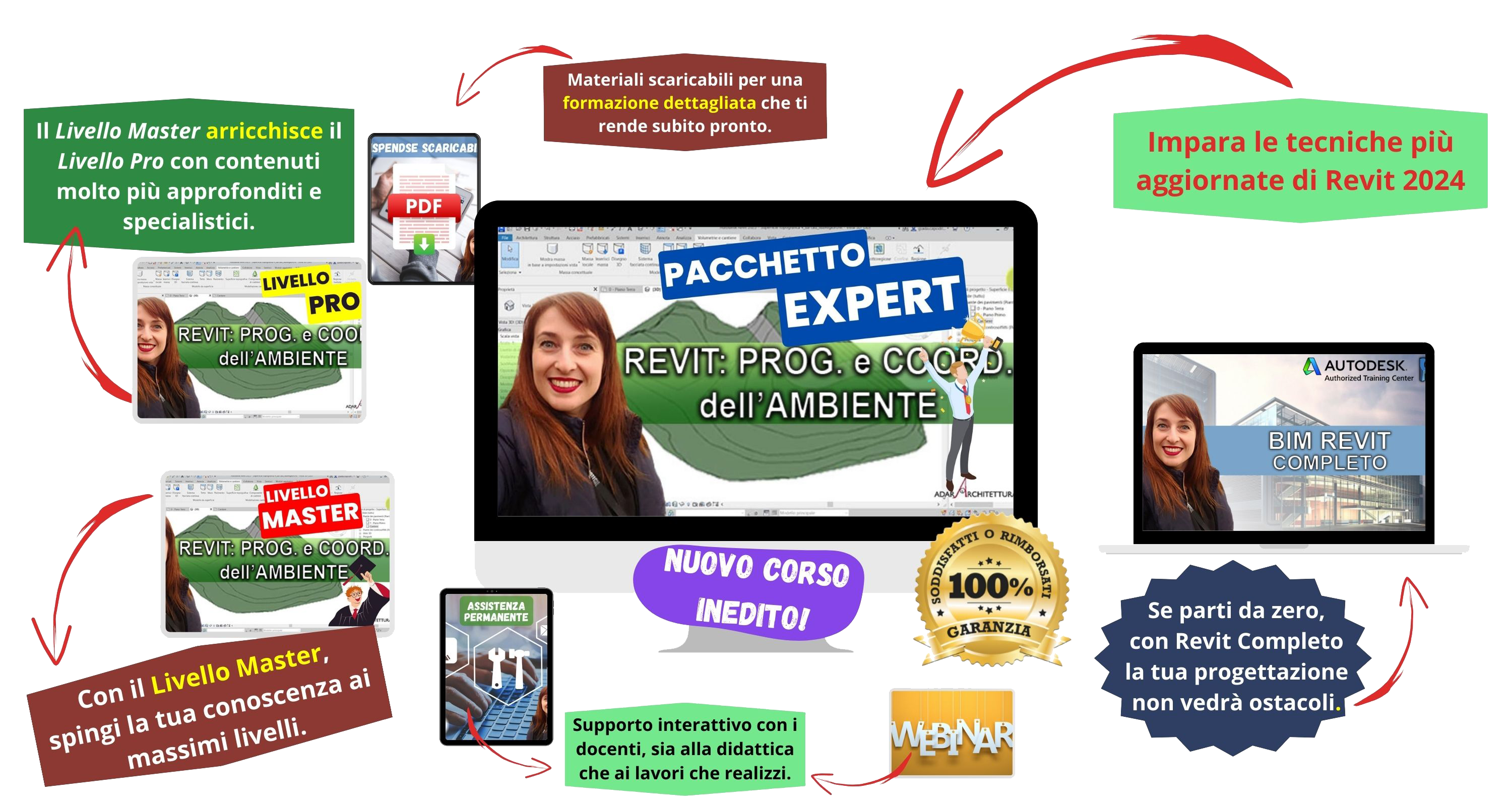 Corso Template in Revit