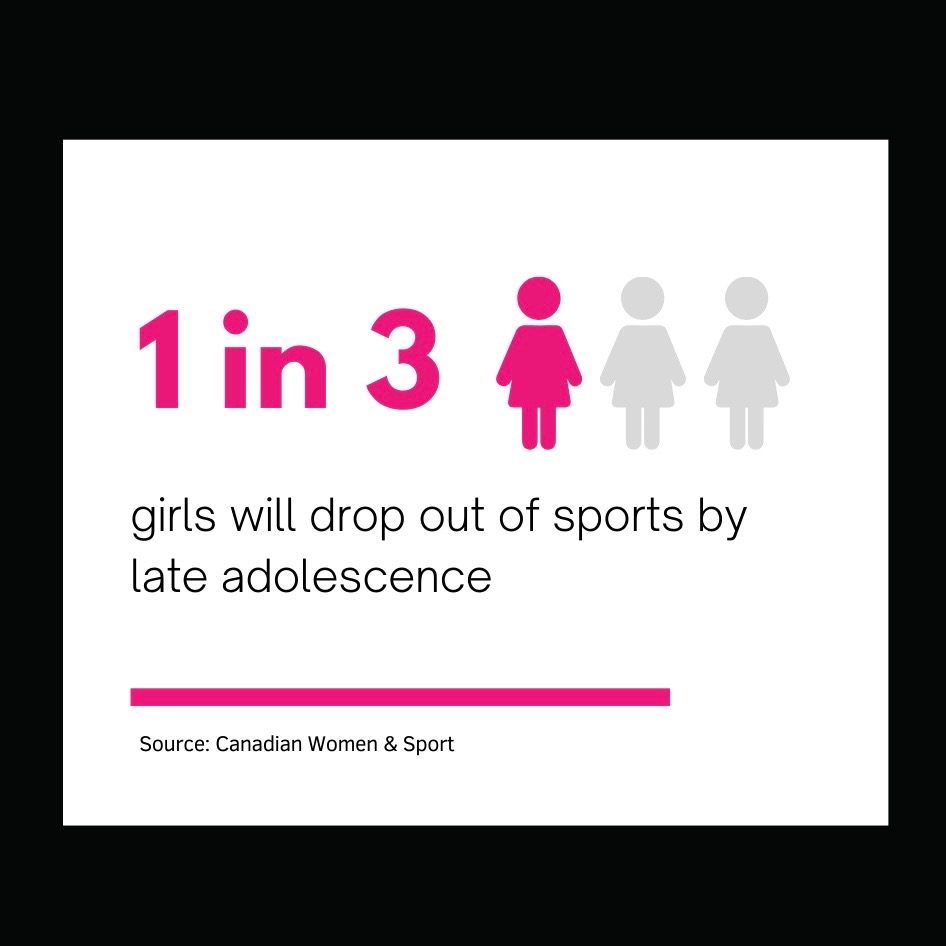 Count Her In Sports - Team