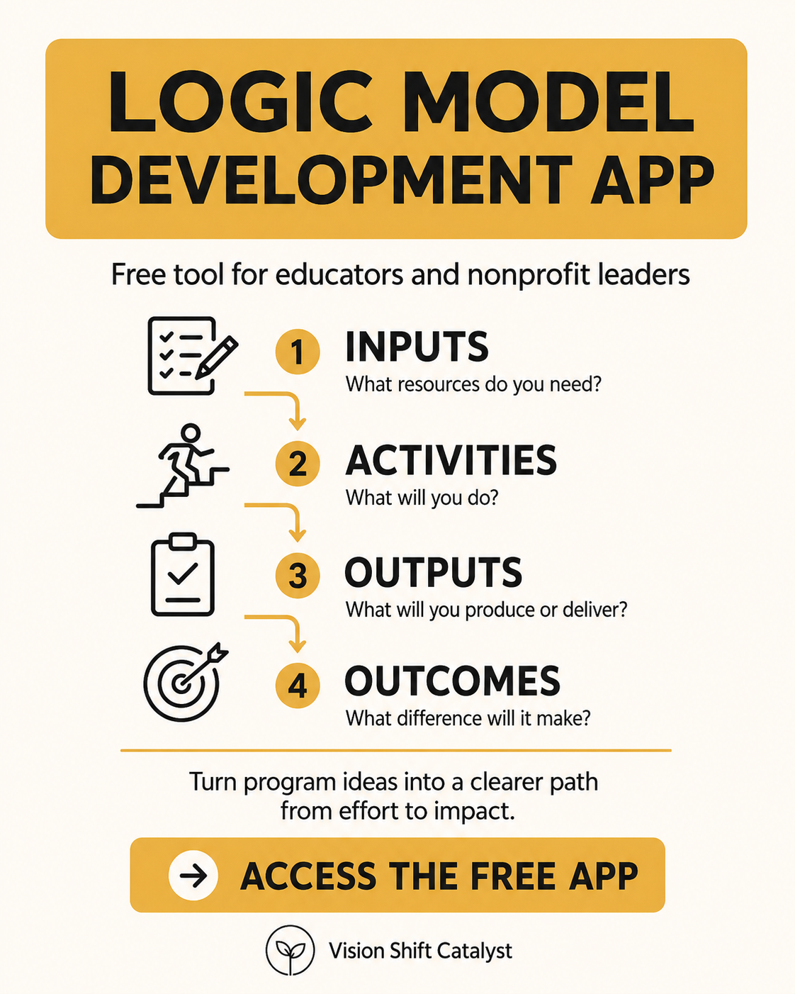 Logi Model App