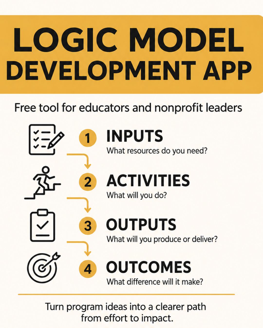 Logi Model App