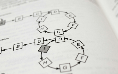 Margin Scheme