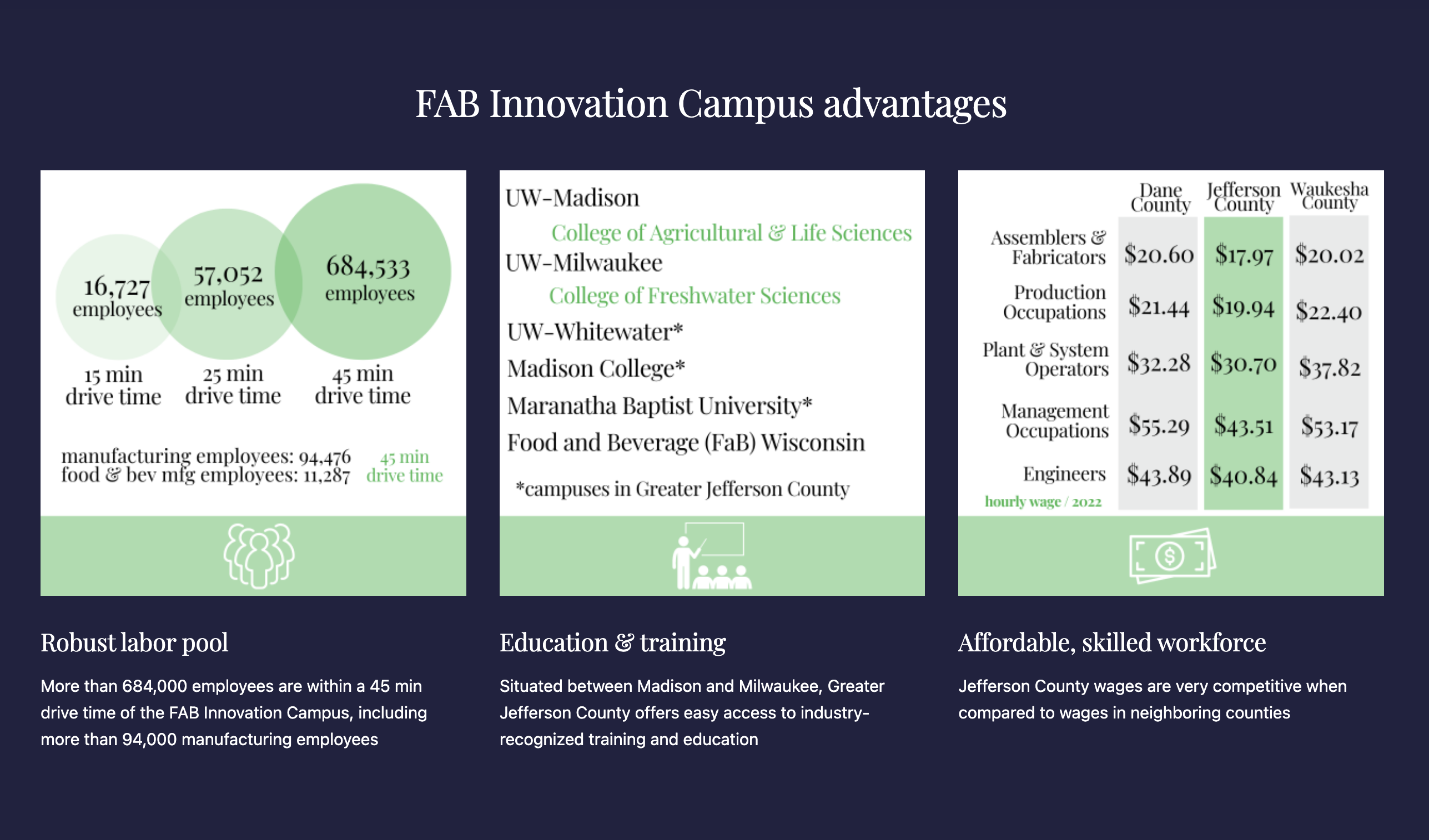 FAB Innovation Campus