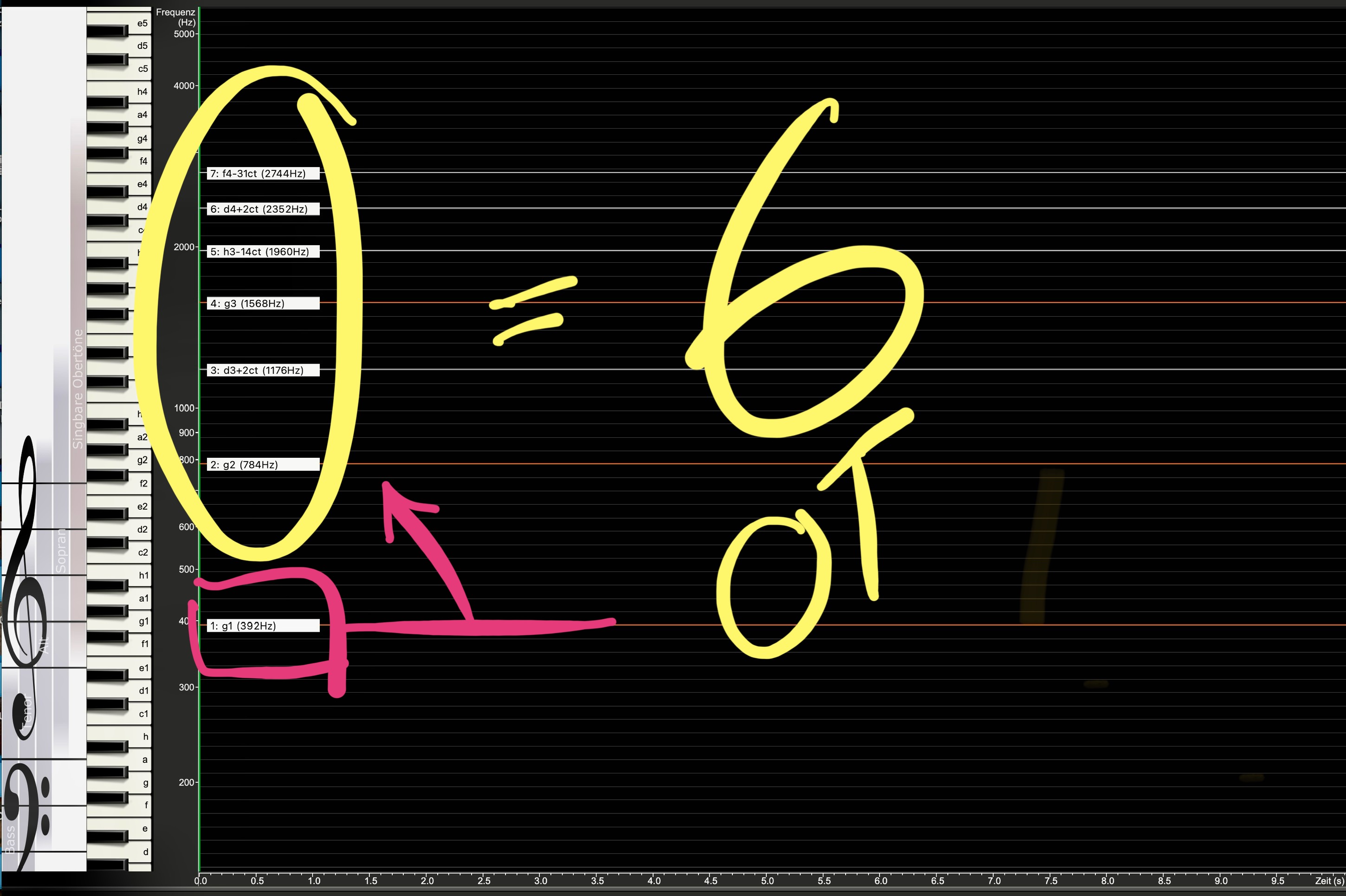 Overtone Spectrum Higher Voices