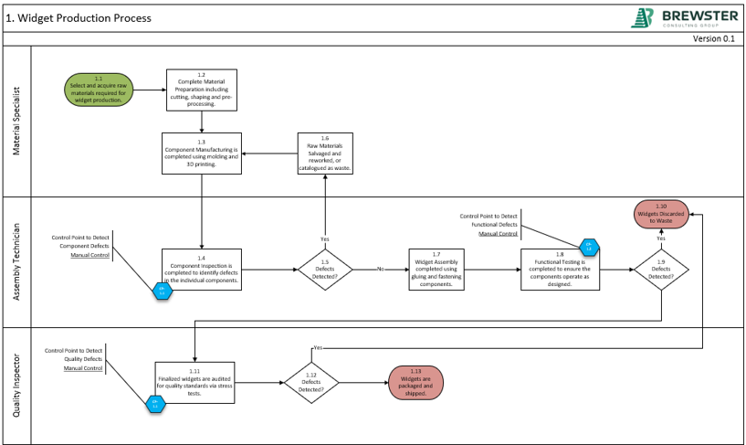 Free Microsoft Visio Process Map Template