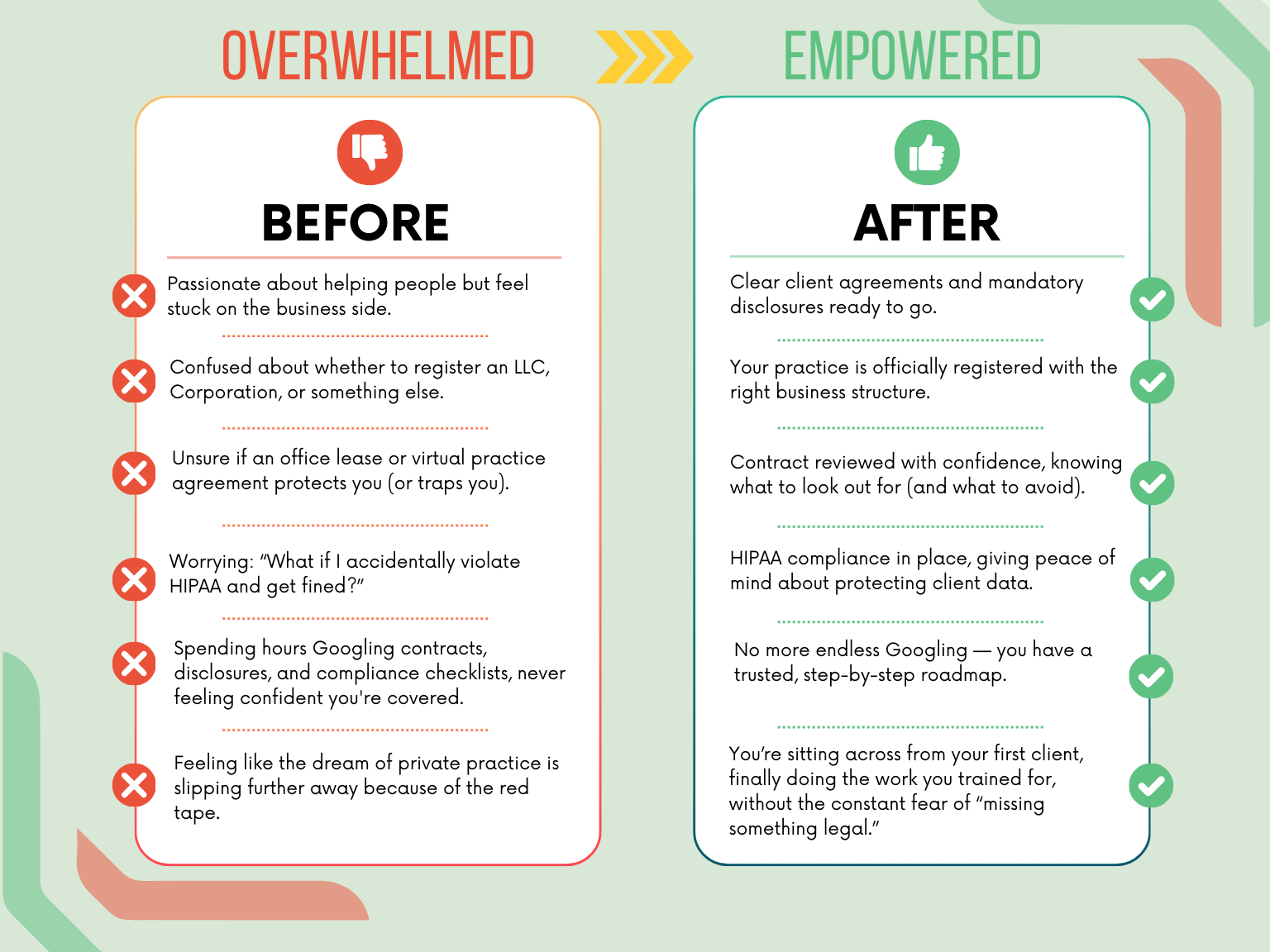 Therapist Before and After Transformation
