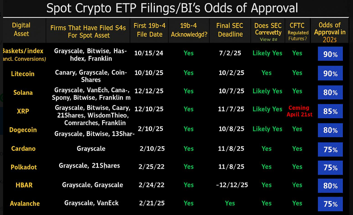 Crypto stop ETF 2025