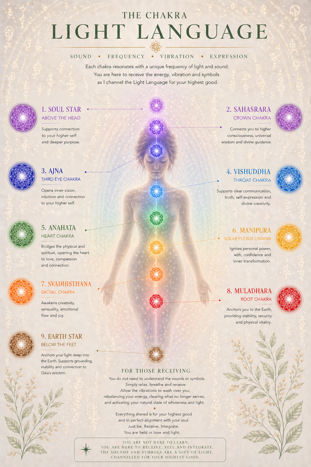 Chakra Light Language