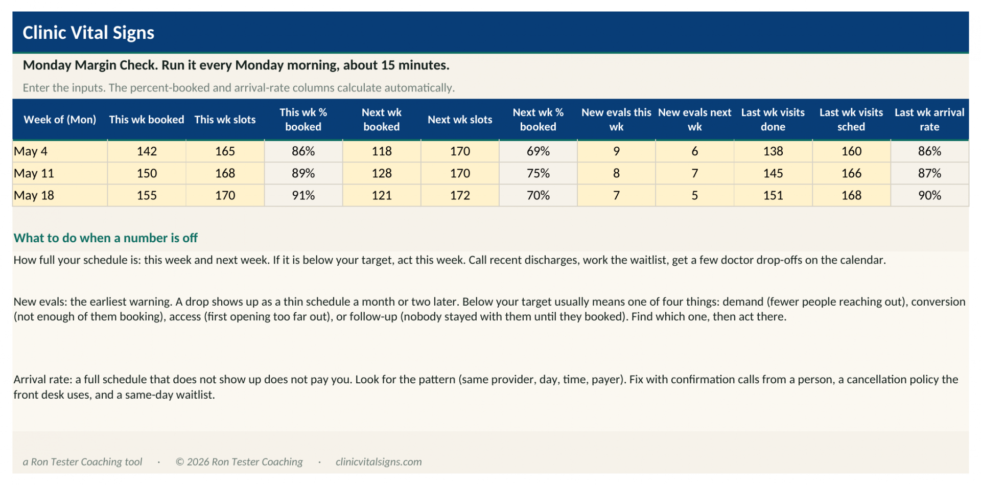 The Monday tab of the Clinic Vital Signs workbook