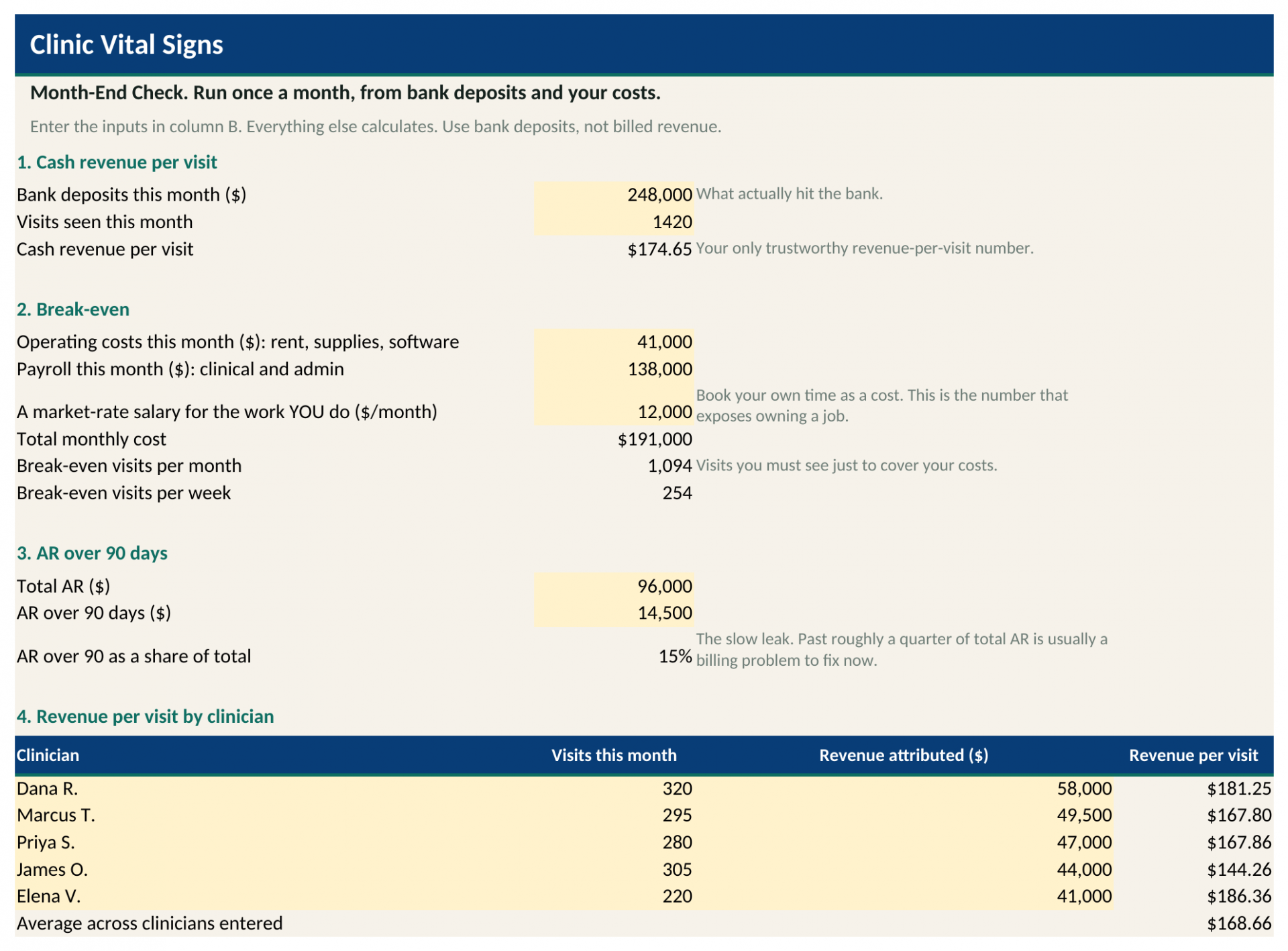 The Month-End tab of the Clinic Vital Signs workbook